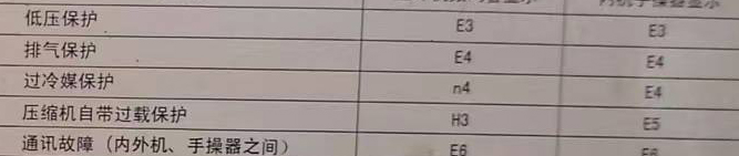 布尔津空调电话在哪里找